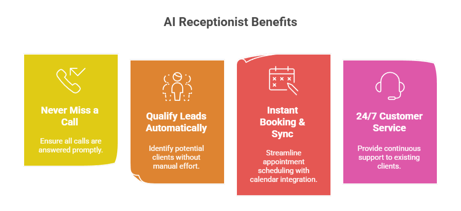 Discover how an AI voice agent transforms insurance workflows — book more appointments, improve response time, and increase conversions.