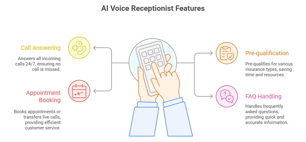 Discover the best GoHighLevel insurance snapshot to automate lead follow-ups, renewals, and client management with AI-powered tools.